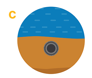 Trenched pipeline